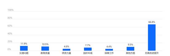 chart (2)