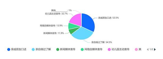chart (2)
