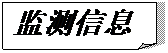 折角形: 監測信息